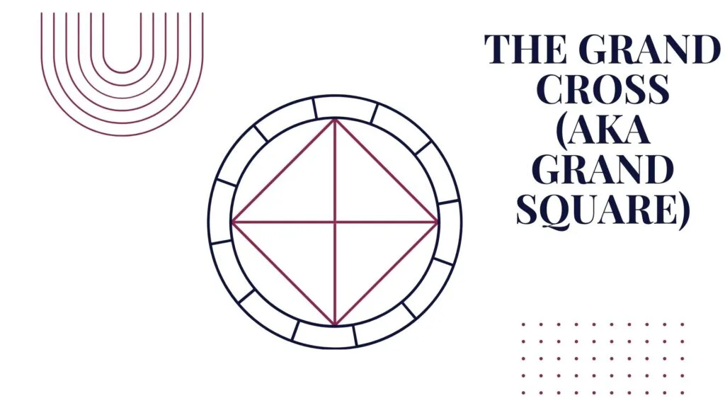 Grand Cross Aspect Pattern