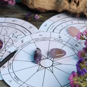 Birth Chart Analysis