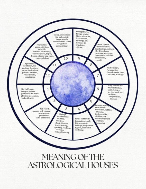 2025 Astrology Calendar - Image 7