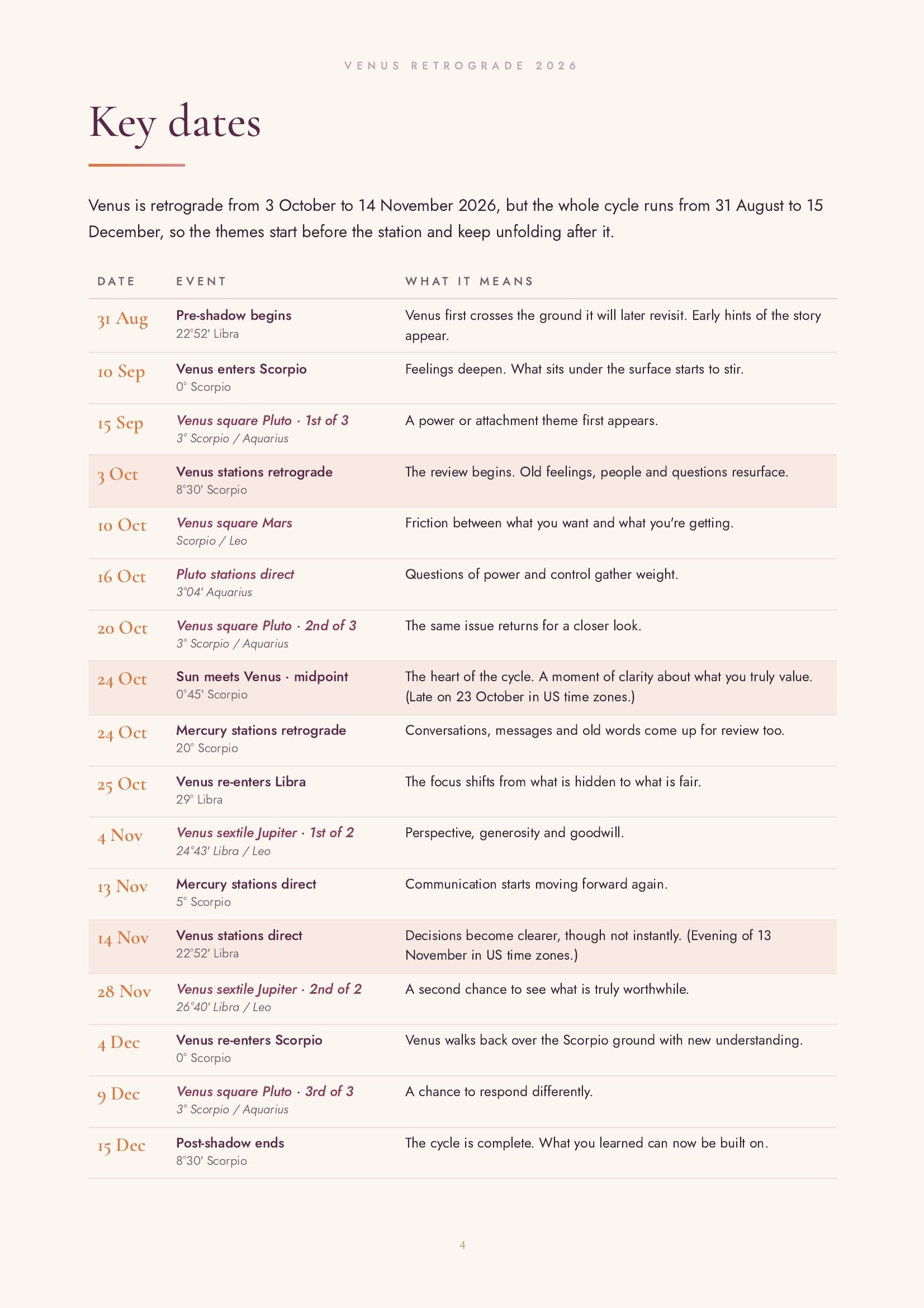 Venus Retrograde 2026 Guide - Image 4